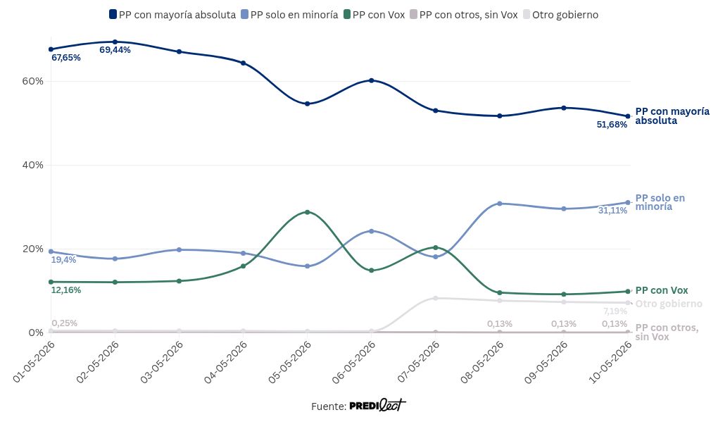 visualisation graphique