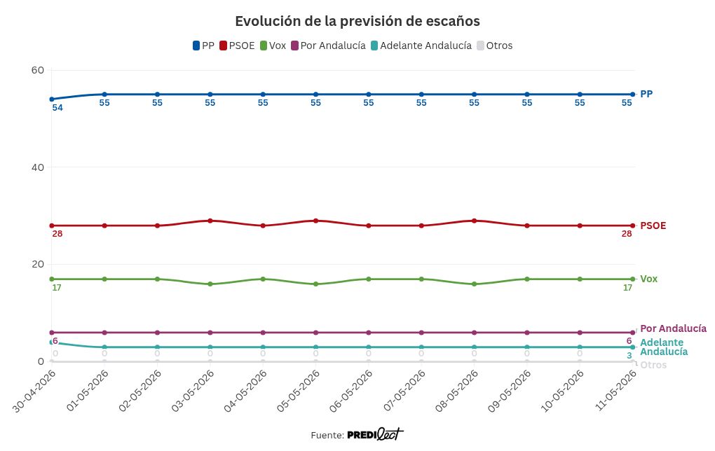 visualisation graphique