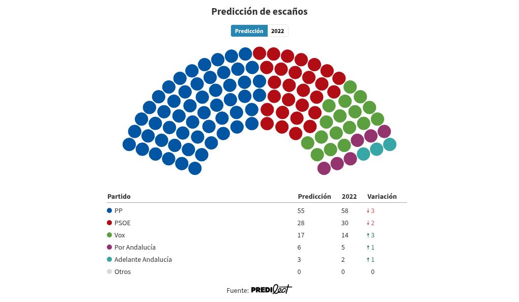 visualisation du parlement