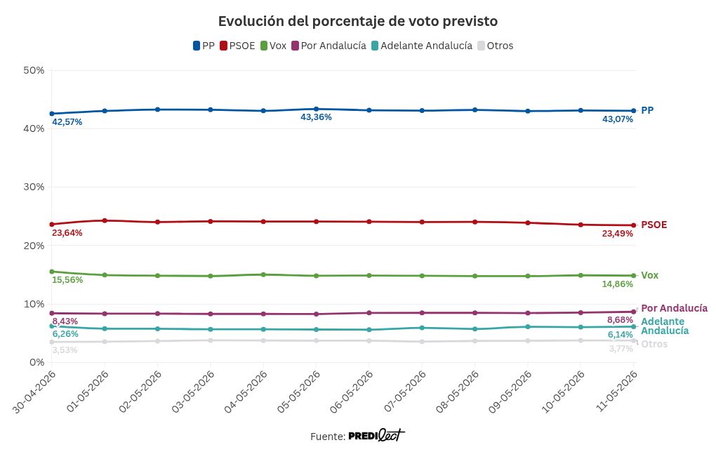 visualisation graphique