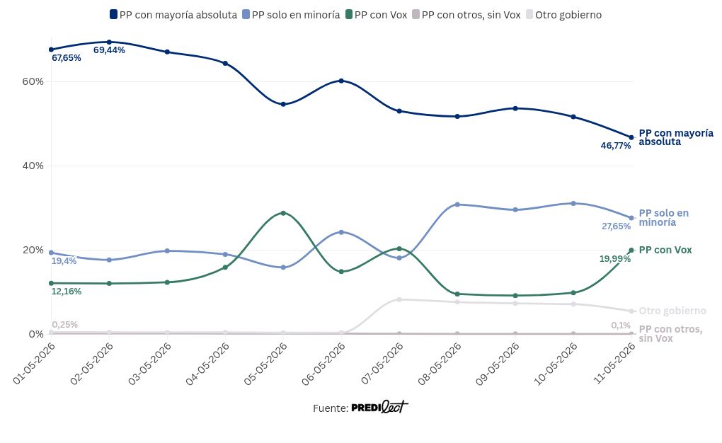 visualisation graphique