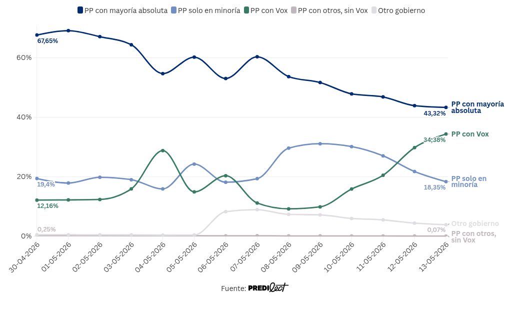 visualisation graphique