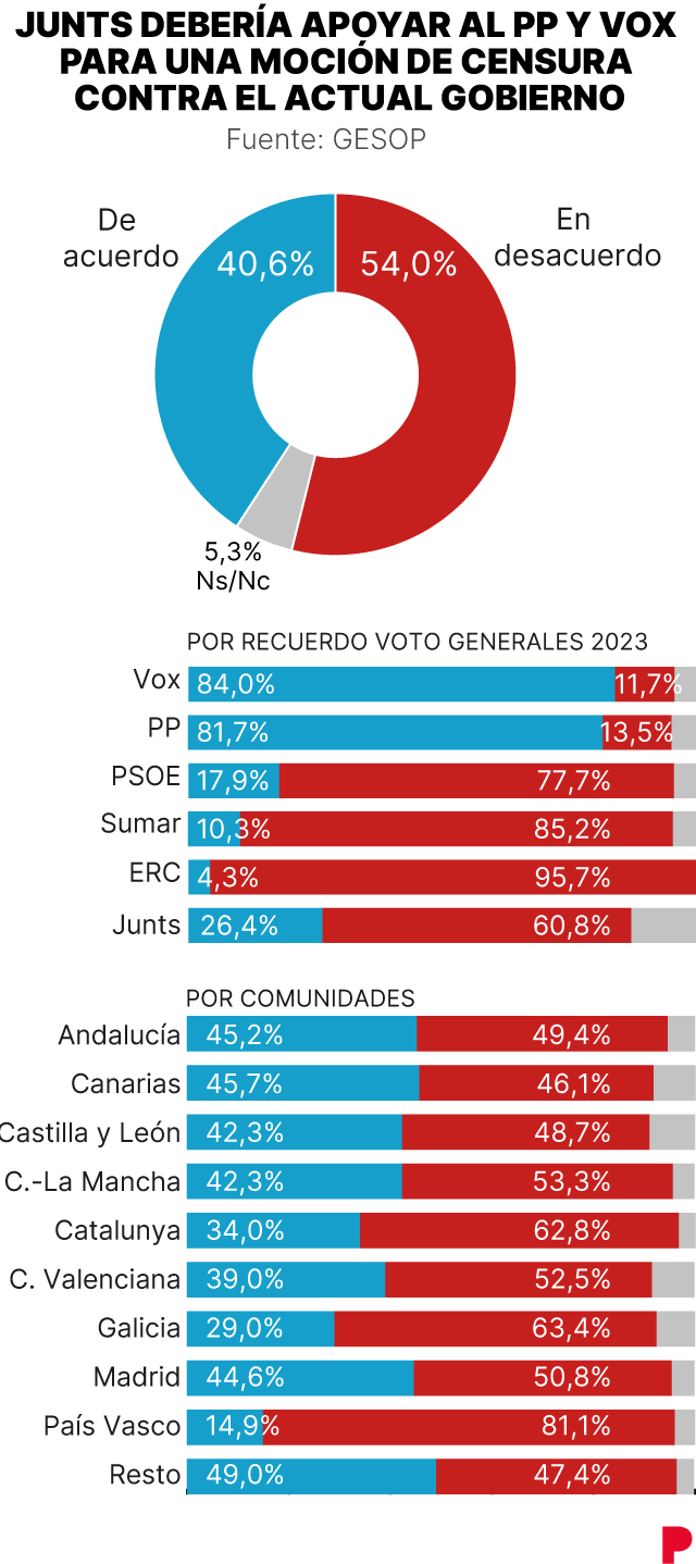 Infographie sur un mouvement