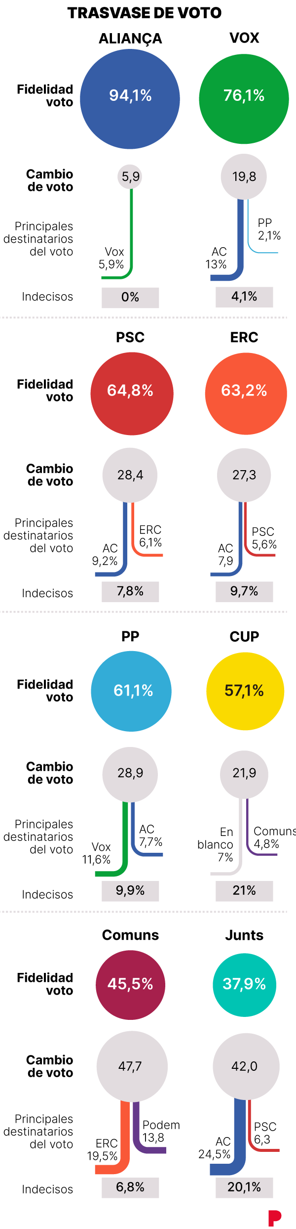 ENQUÊTE GESOP CATALOGNE