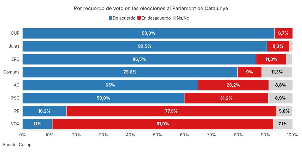 visualisation graphique