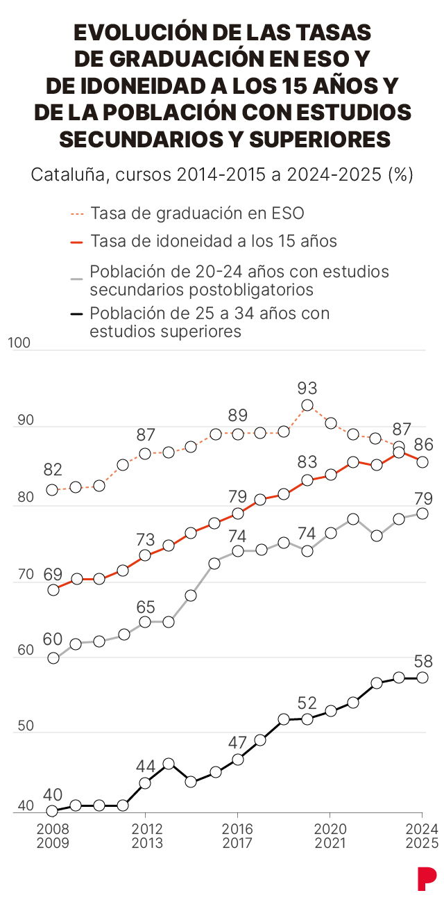 Taux d'obtention du diplôme