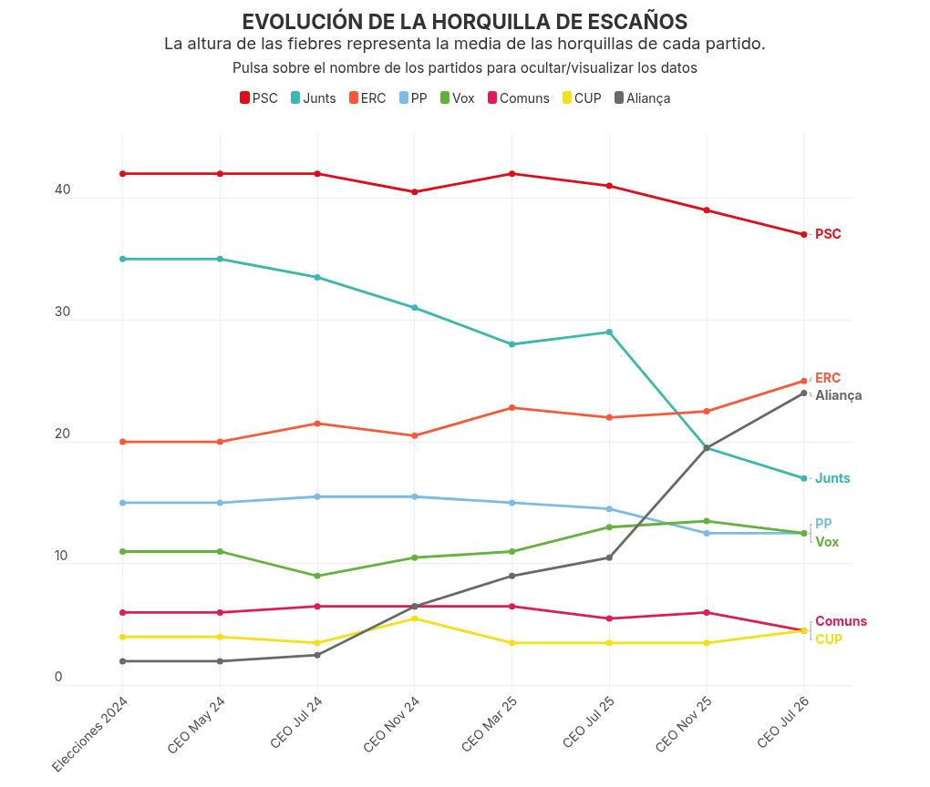 visualisation graphique