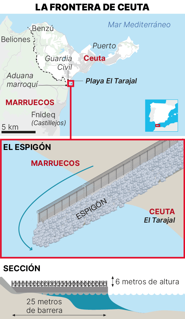 Carte et graphique montrant l'emplacement et à quoi ressemble la barrière frontalière qui sépare Ceuta du Maroc. Graphique : EL PERIÓDICO